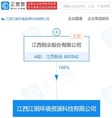 江西銅業(yè)布局循環(huán)經(jīng)濟 新設環(huán)境資源科技公司，發(fā)力再生資源加工領域