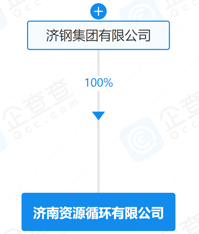 綠色循環(huán)新篇章 濟南資源循環(huán)公司注冊資本1億，擘畫金屬廢料高值化藍圖